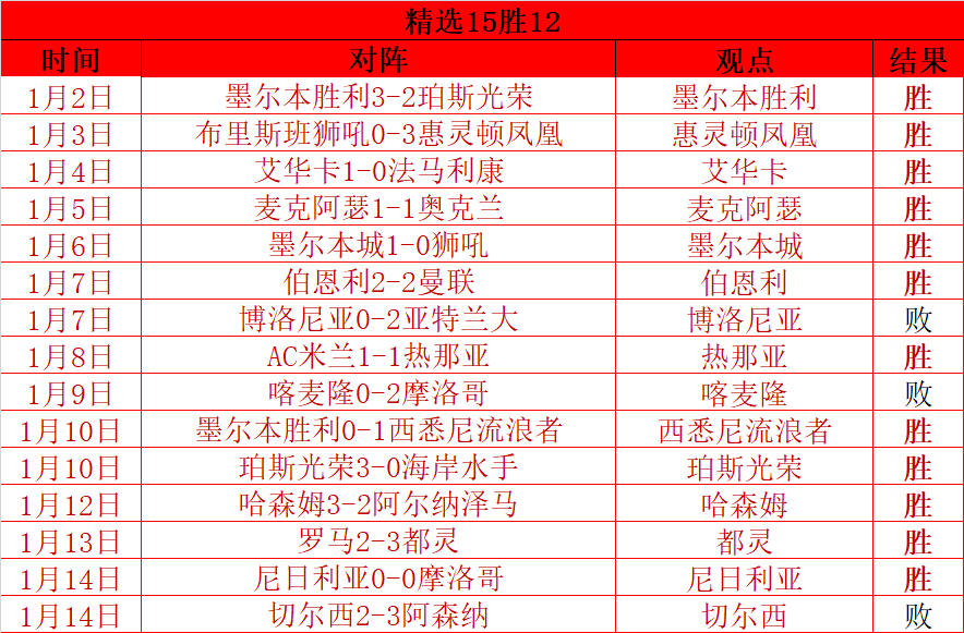 阿森纳年收,超曼联,与曼城持平,澳门美高梅娱乐官网官网,澳门美高梅娱乐官网入口,澳门美高梅娱乐官网平台,澳门美高梅娱乐官网官方