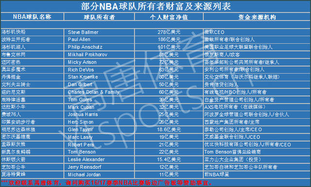 付出的最大